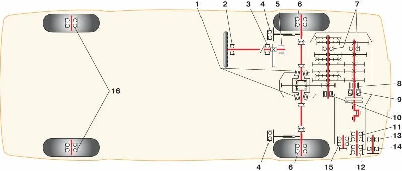 Шасси ваз 2107. Схема трансмиссии ваз. Схема трансмиссии ваз. Схема трансмиссии нива 2121. Передний привод кпп ваз 2108.