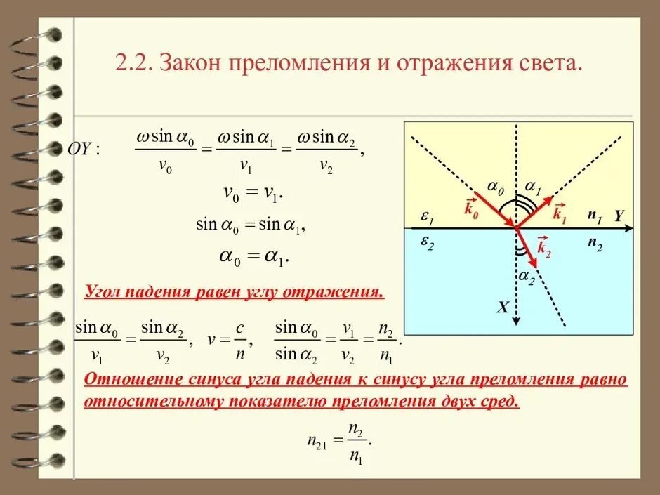 Луч света падает на систему. При отражении под углом Брюстера свет поляризован. Угол полной поляризации формула. Поляризация при отражении от диэлектрика. Угол Брюстера.. Формула нахождения угла поляризации.