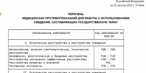 Сроки лечения в психиатрической больнице