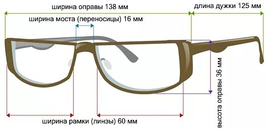 Измерение диаметра очковой линзы. Ширина моста очков. Что такое ширина моста оправы. Размеры оправы для очков. Дужка или душка