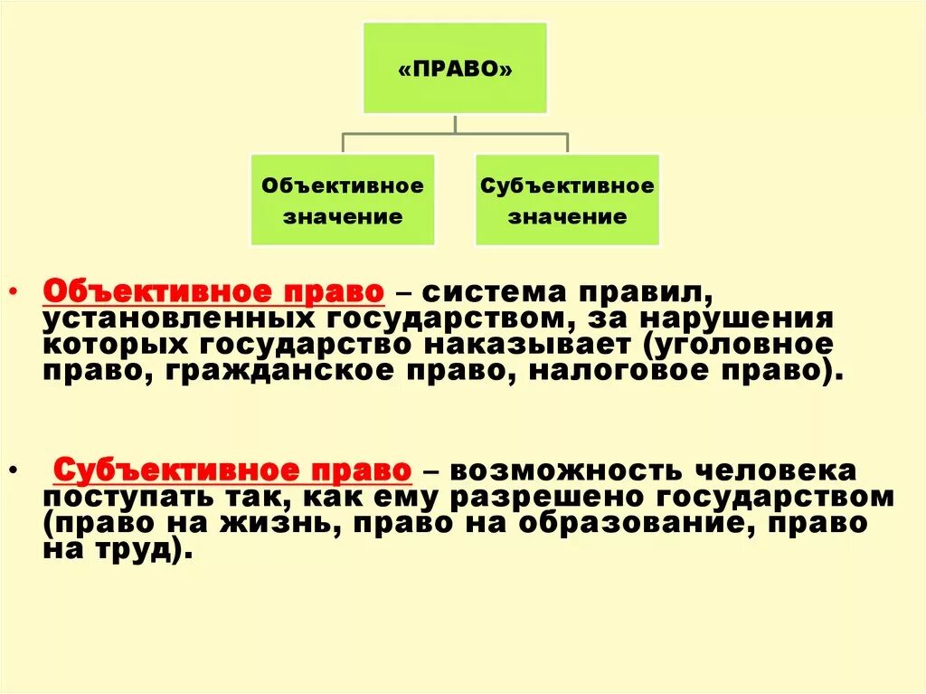 Объективное и субъективное право. Объективное и субъективное право кратко. Субъективная давность