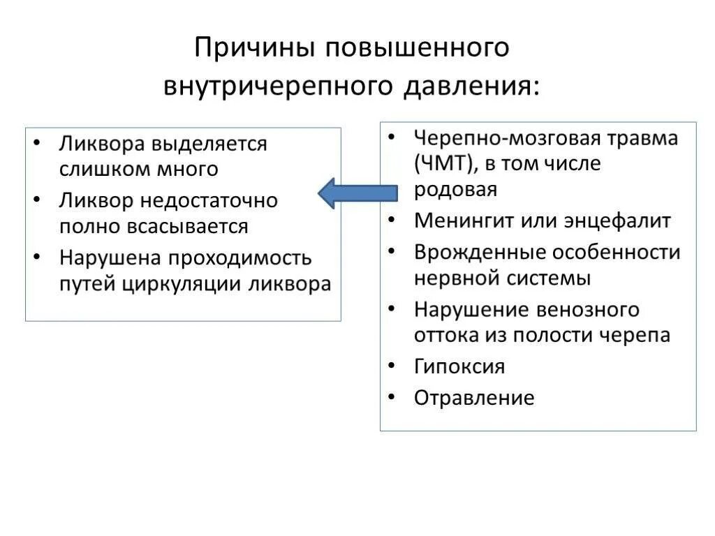 Причины повышения внутричерепного давления. Внутри черепной давления симптомы. Симптомы повышения Черепного давления. Внутренне черепное давление симптомы. Отчего повышаются