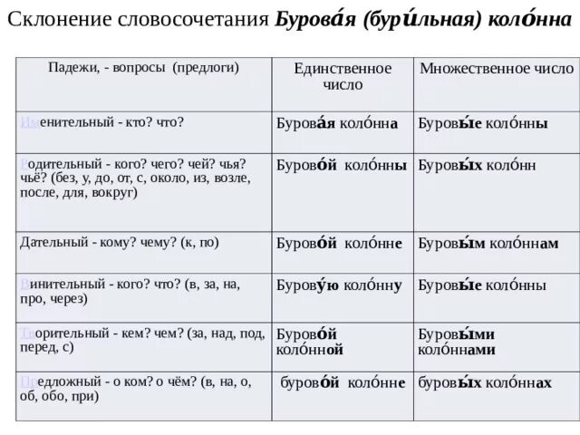 Склонение словосочетаний. Как склонять словосочетания. Просклоняйте словосочетания. Колонна склонение.