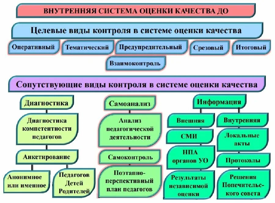 Всоко внутренняя оценка качества