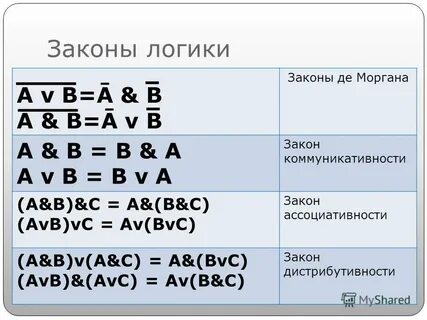 Закон де