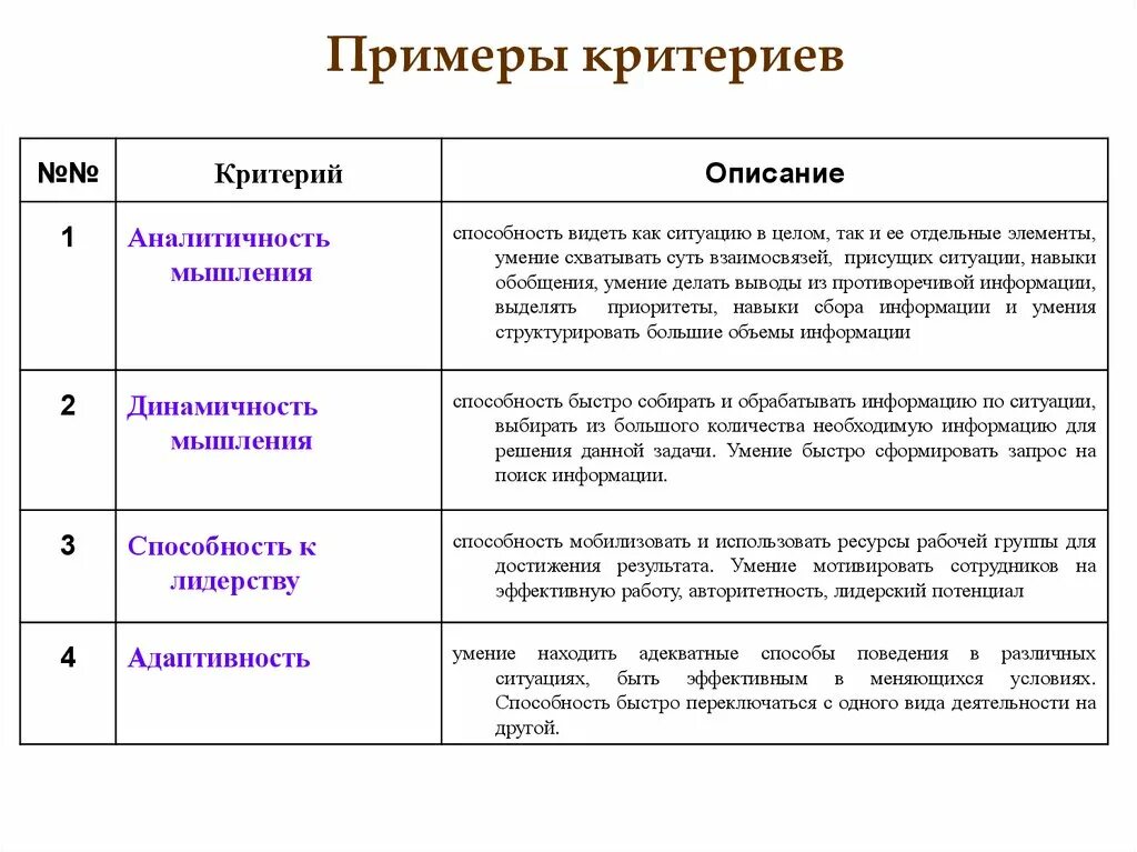 Критерии описание примеры