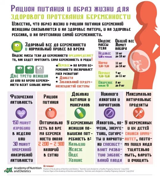 Что запрещено делать беременным. Диета для беременных 1 триместр. Рекомендованное меню для беременных на 1 триместре. График питания для беременных 2 триместр. Питание при беременности 1 триместр меню.
