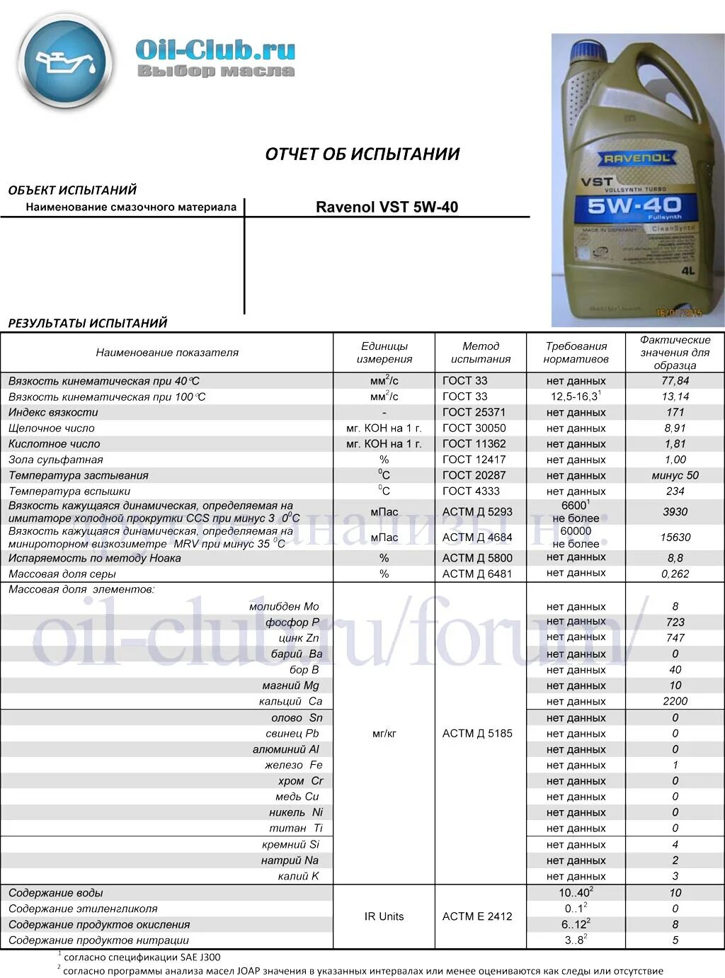 Форум масло клуб. Масло 0w40 для снегохода Равенол. Равенол 5w40 VST Oil Club. Лабораторный анализ масла Равенол 5в40. Масло Ravenol лабораторные анализы.