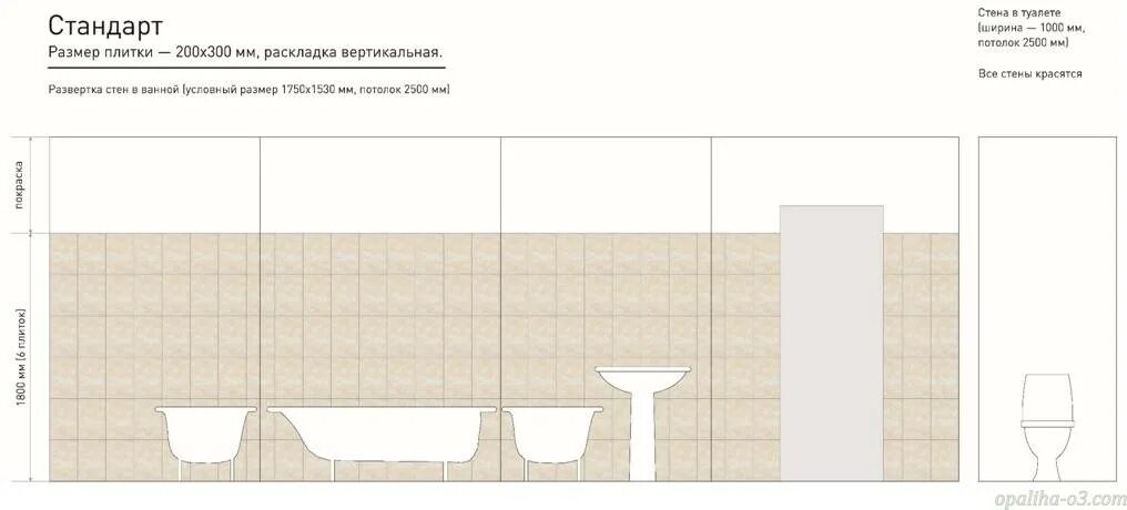 Размеры плитки керамической plitka vanny ru. Толщина напольной плитки для ванной. Стандартные Размеры напольной плитки. Кафель стандарт размер. Стандарты кафельной плитки Размеры.