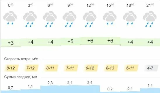 Погода таганрог дней. Таганрог погода зимой. Таганрог температура зимой. Погода на 26 декабря. Погода в Таганроге рп5.