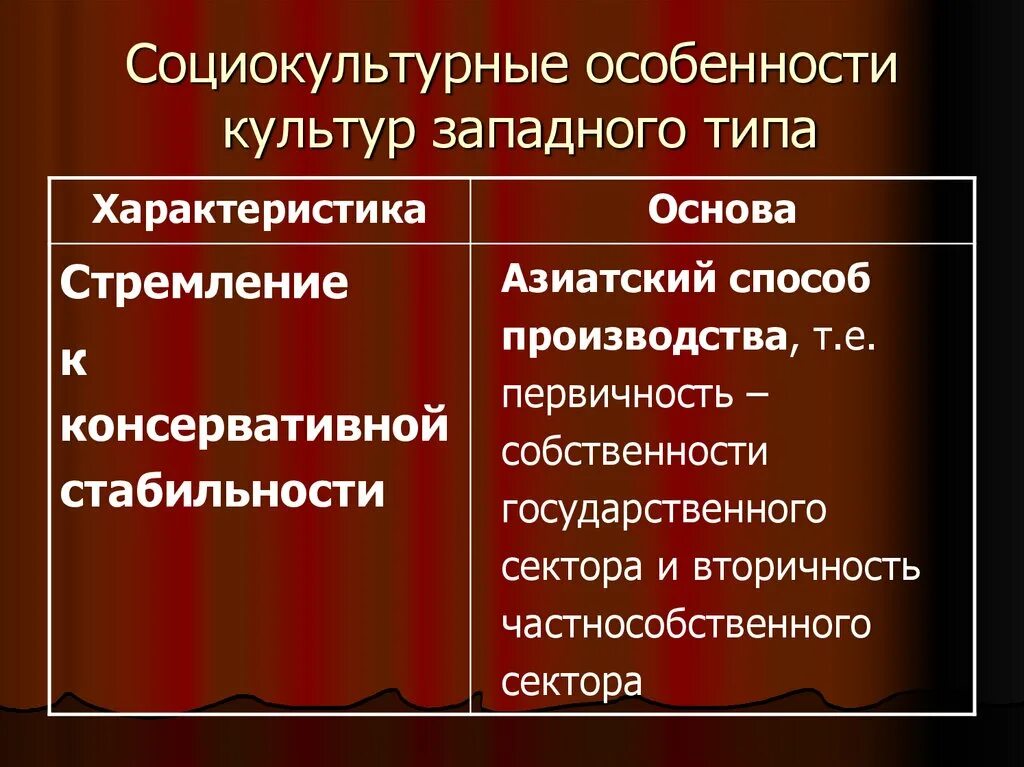 Западная и Восточная культура. Особенности Западной и Восточной культуры. Культура Востока и Запада. Особенности Западного типа культуры. Взаимодействие запад восток