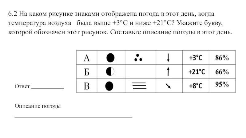 Условные знаки впр. Рисунки для обозначения. Описание погоды символами. Описание погоды по рисунку. Описание погоды условными знаками.