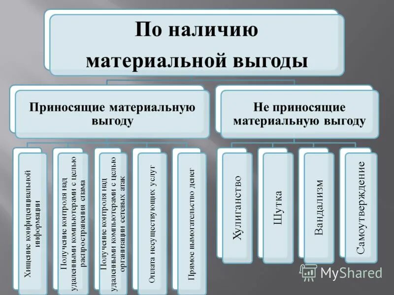 Материальная выгода в 2025 году пример Как рассчитать материальную выгоду