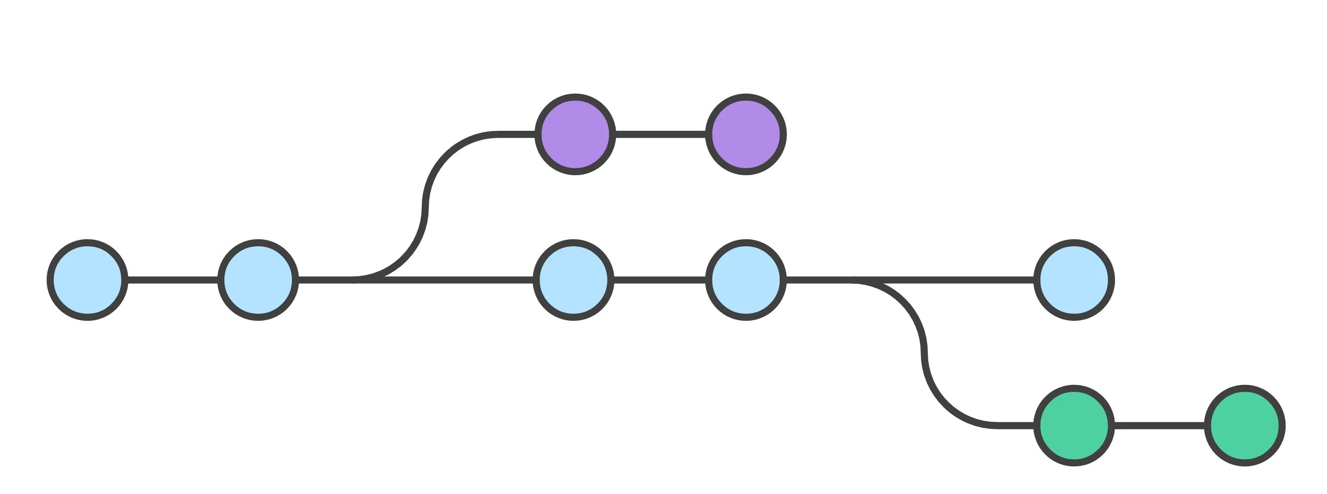 Git branch master. Git ветки. Git Branch ветки. Ветки в Гите. Ветки разработки.