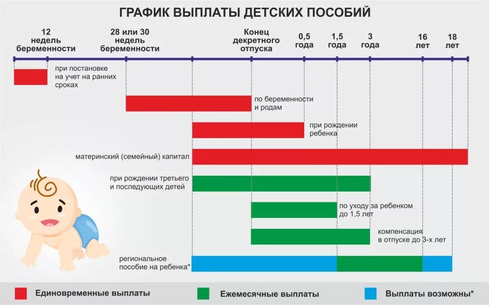 Сколько женщина получает в декрете. Декретные выплаты в 2021. Декретные пособия в 2021 году. Пособие по беременности и родам в 2021. Декретные выплаты по беременности и родам в 2021.