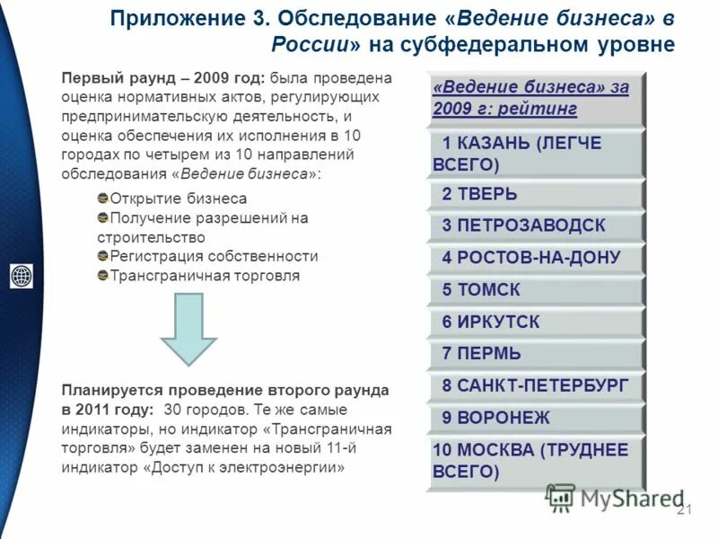 2 информация в бизнесе