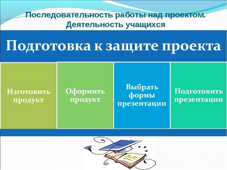 Проектная работа 9 класс презентация. Проектная работа презентация. Проектная деятельность слайды. Проектная деятельность презентация. Проект и проектная деятельность презентация.