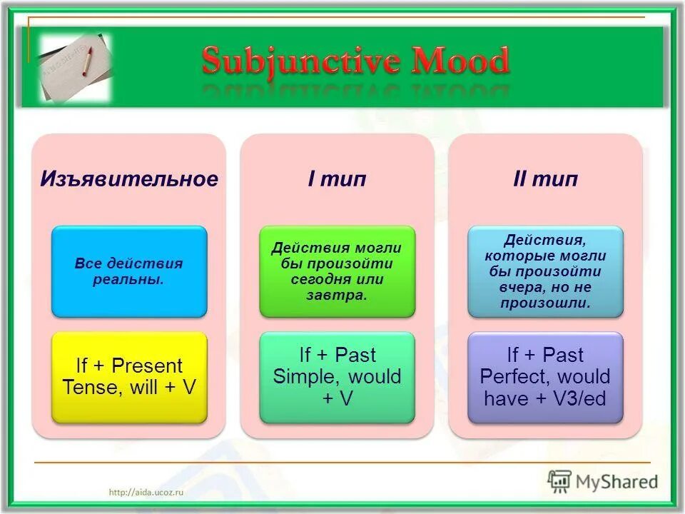 Настоящее время контакты