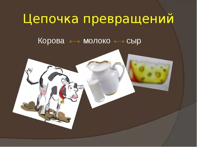 Молоко полученное от коровы 5. Корова молоко. Корова молоко сыр. Превращение молока. Схема происхождения молоко.
