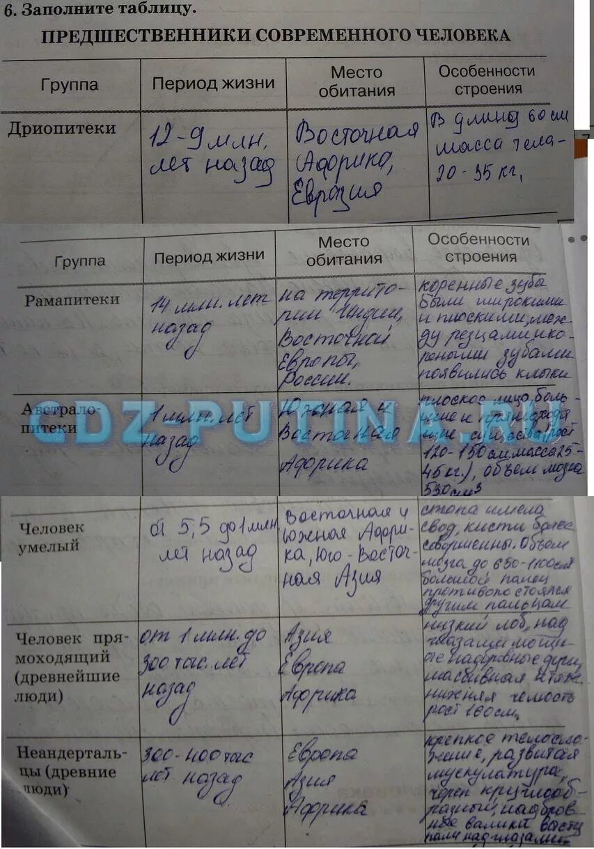 Биология 8 класс 1 параграф. Таблица по биологии 8 класс Колесов. Сон биология 8 класс таблица. Учебник биологии 8 Сонин. Ткани биология 8 класс таблица.