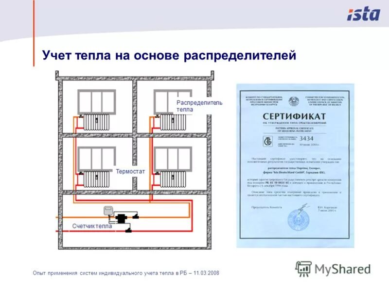 Постановление коммерческий учет тепловой энергии