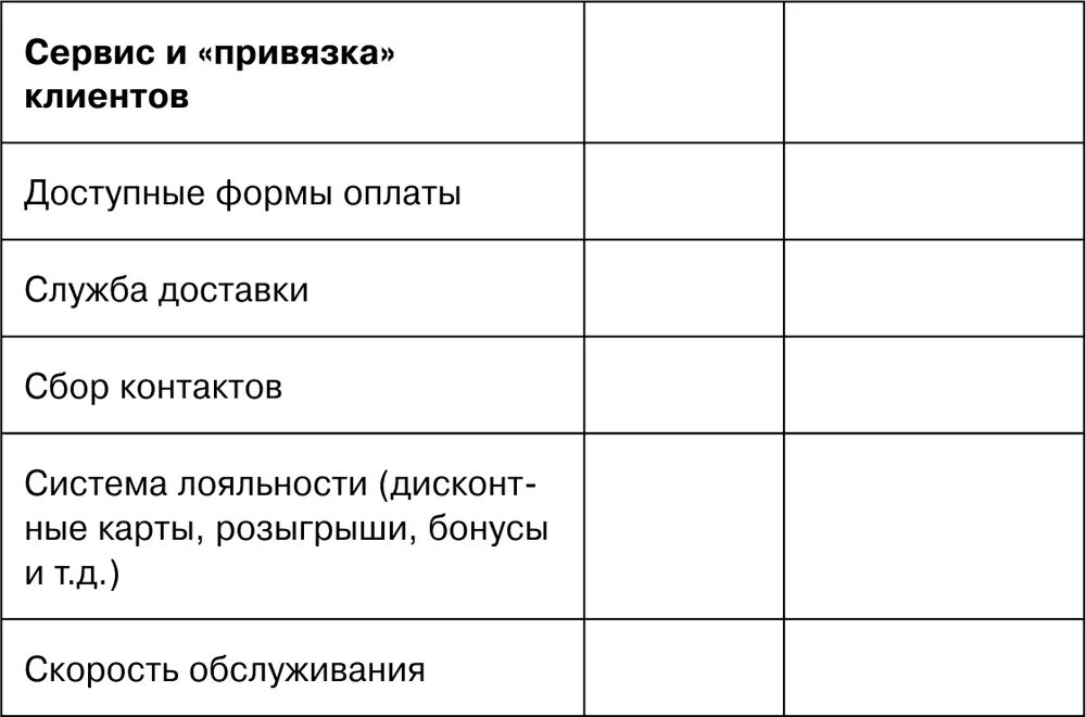 Привязка клиента. Чек лист на осмотр лестниц. Чек лист испытания лестниц и стремянок. Чек лист осмотра стеллажей. Чек лист проверки лестниц и ограждения.