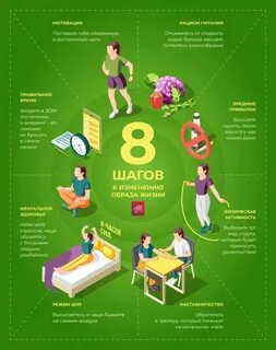 С чего начать правильный образ жизни