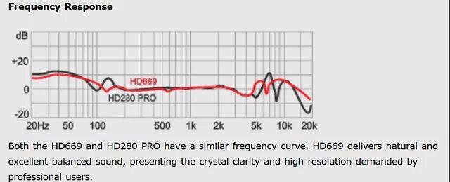 Superlux ачх. Ачх superlux - hd-688. Sennheiser 280 pro ачх. Mdr xb55ap ачх. Superlux hd669 ачх.