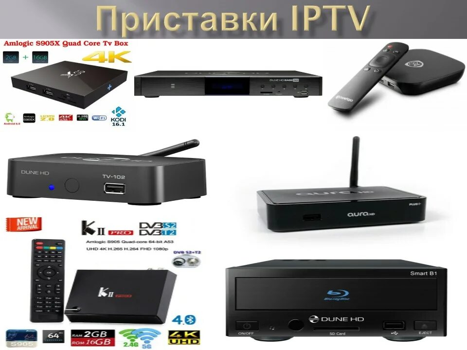 Iptv цен. Приставка IPTV С rg45. Приставка IPTV Switron IPTV-1500 габариты. Приставки IPTV WIFIRE. IPTV приставка 8000.