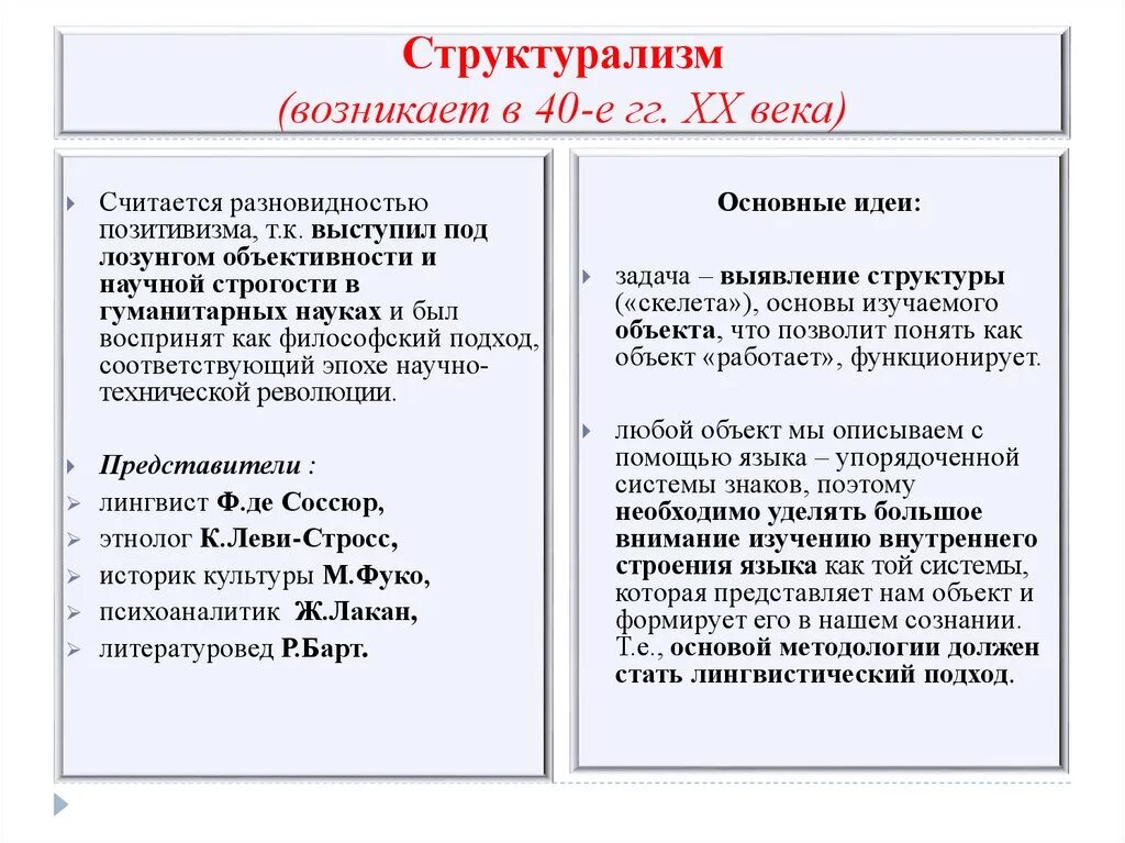 Философия структурализма к леви-стросс. Структурализм основные идеи. Основные положения структурализма. Структурализм какими. Структурализм понятия.