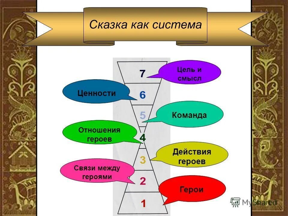 лига легенд лор чемпионов. лига легенд лор. связи между героями. взаимодействие между персонажами. габриэль из 13 карт земля королей.