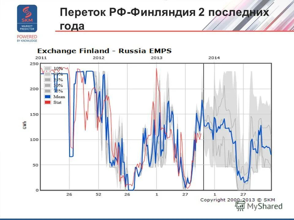 General electric в мировом рейтинге. Монитор руководителя power bi. Рейнджеры «эры зордона». Power year. Четвертый этап анализа данных в power bi.