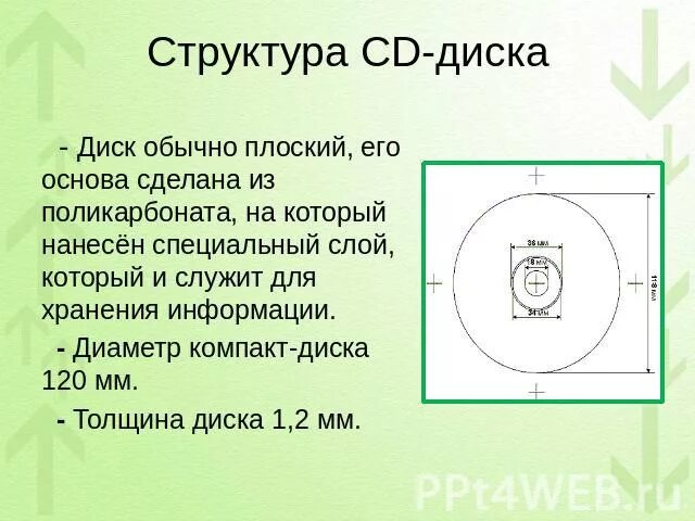 Состав СД диска. Диаметр компакт диска. Структура СД диска. Диаметр CD диска.