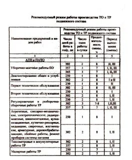 Производственная программа по ремонту автомобилей