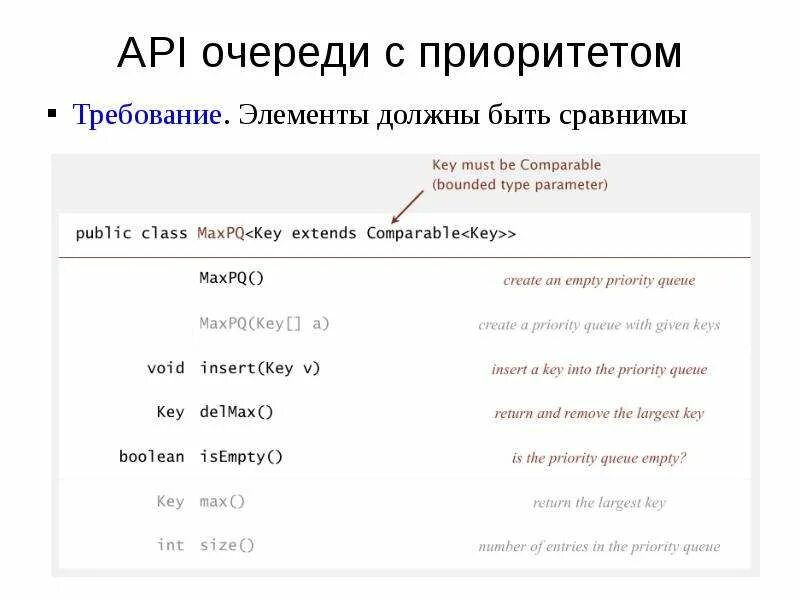 Очередь с приоритетом. Priority queue сортировка. Очередь с приоритетом на массиве. Приоритет.