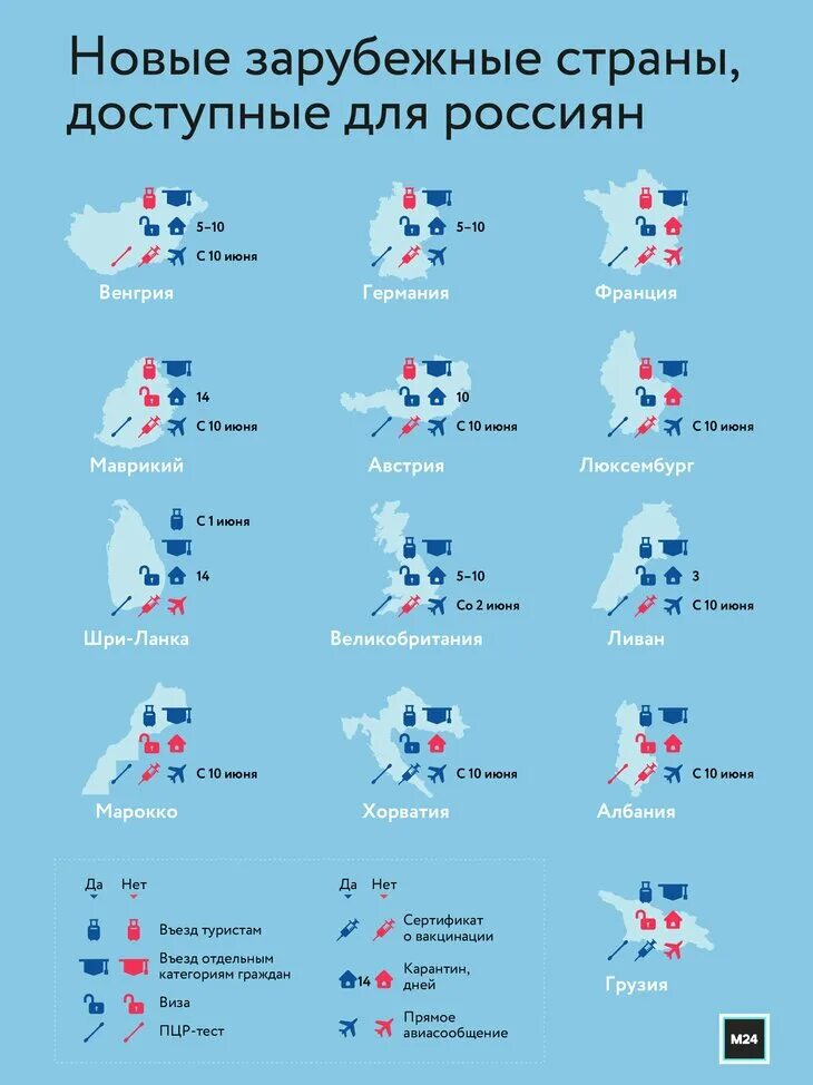 Какие страны открыты для россия сегодня. Какие страны открыты для россиян. Список стран открытых для россиян. Какие страны открыты для россиян 2021. Доступные страны для россиян.