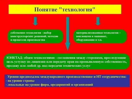 Собственные технологии изготовления
