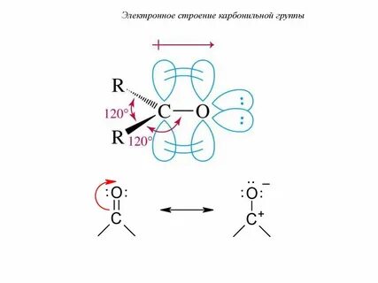 Связь карбонильной группы