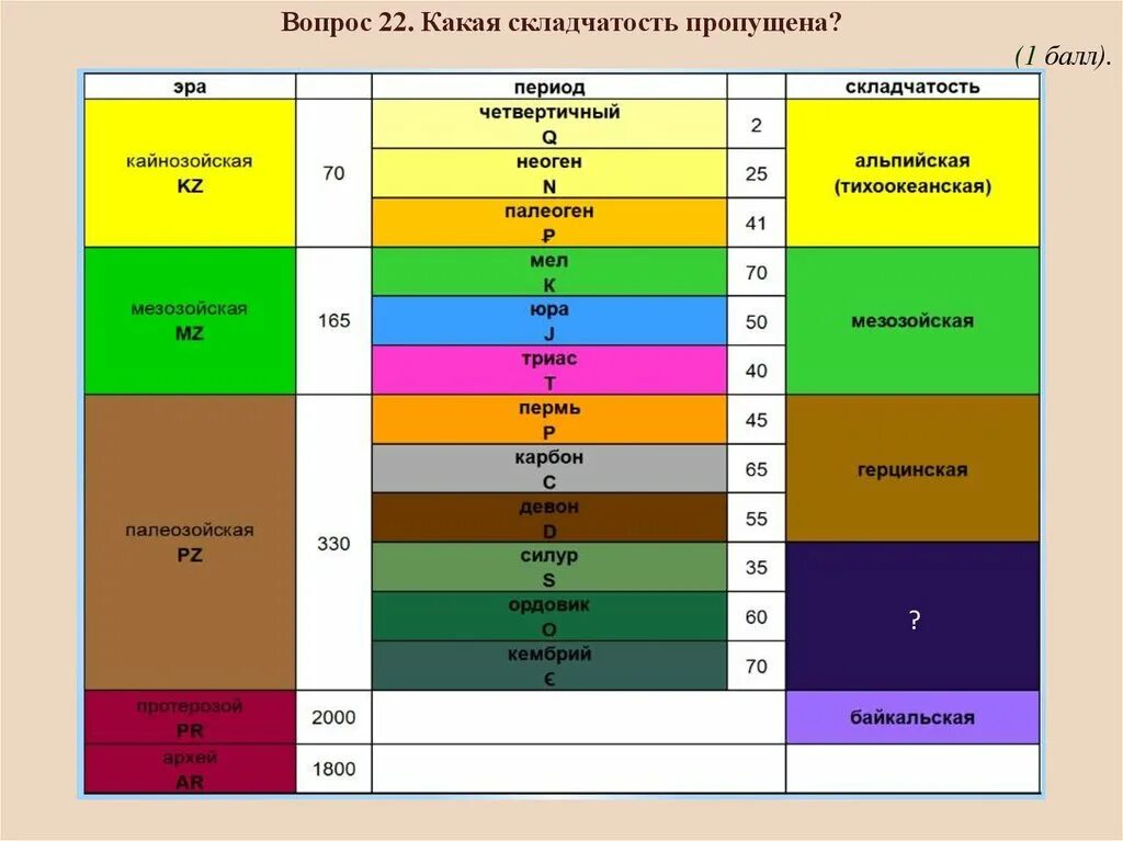 герцинская складчатость горы. кайнозойская складчатость характеристика. восточный саян возраст складчатости. карта полезных ископаемых россии атлас 8 класс. эпохи складчатости карта.