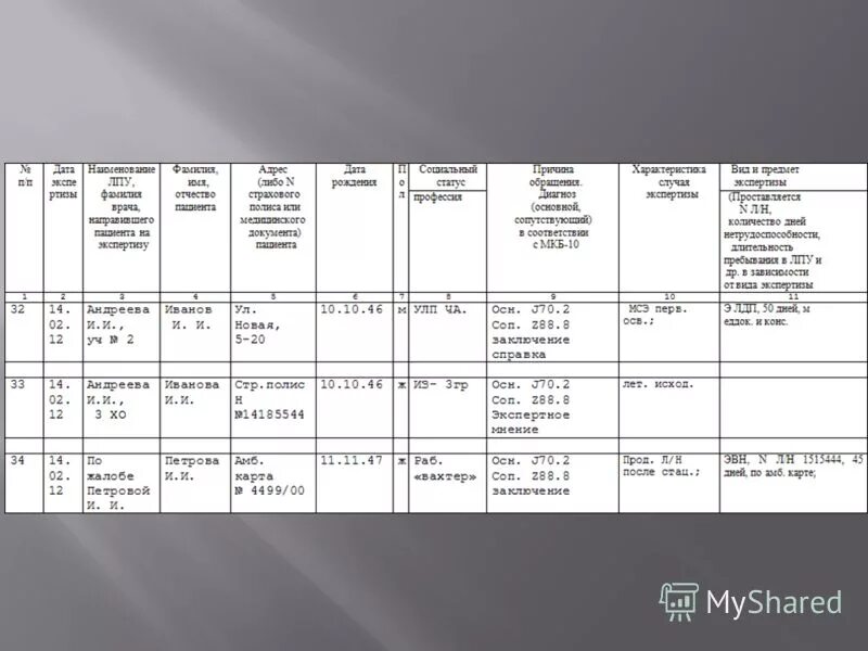 журнал учета по медицинской профилактике. журнал учета работы лпу по медицинской профилактике. журнал учета работы лпу. журнал лпу по медицинской профилактике. форма 038/у-02 журнал учета работы лпу по медицинской профилактике.