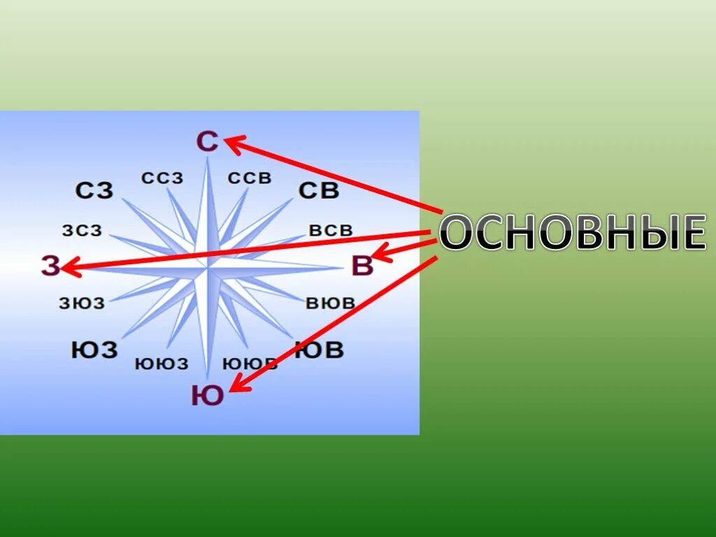 Азимуты сторон горизонта. География ориентирование на местности. Основные стороны горизонта. Азимут на местности.