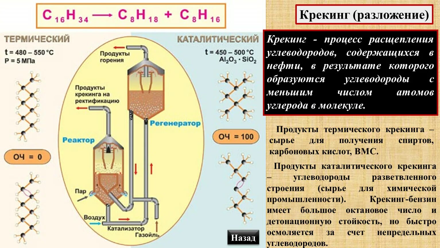 Процесс термического расщепления углеводородов. Крекинг углеводородов (вторичная переработка углеводородов). Термический и каталитический крекинг нефти. Высокотемпературный крекинг метана.