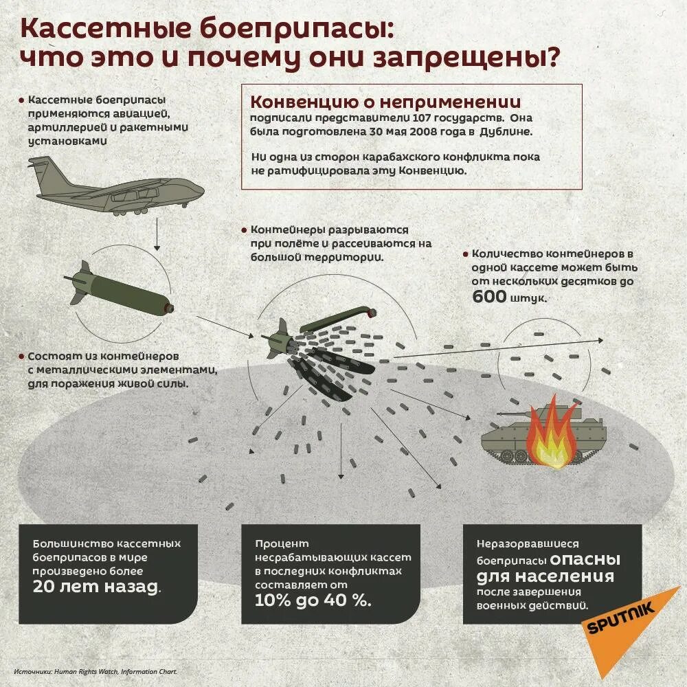 Слышны разрывы снарядов. Кассетный боеприпас схема. Кассетная ракета поражающие элементы. Кассетные бомбы как работают. Поражающие элементы кассетного боеприпаса ракеты точка у.