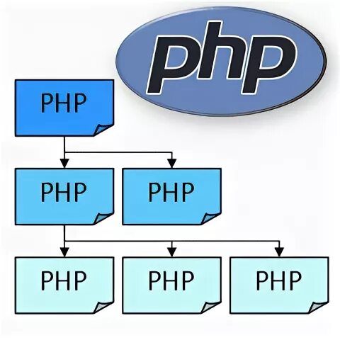 Php. Пространство имён (программирование). Namespace. How to get namespace php. User php 1