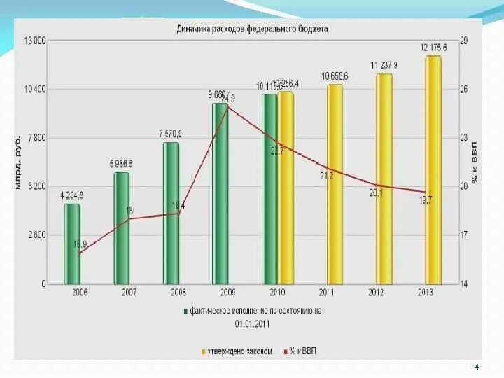 Кризис 2008 г в россии. Мировой кризис 2008 года. Кризис 2008 график. Последствия мирового экономического кризиса 2008. Кризис 2008 года в цифрах.