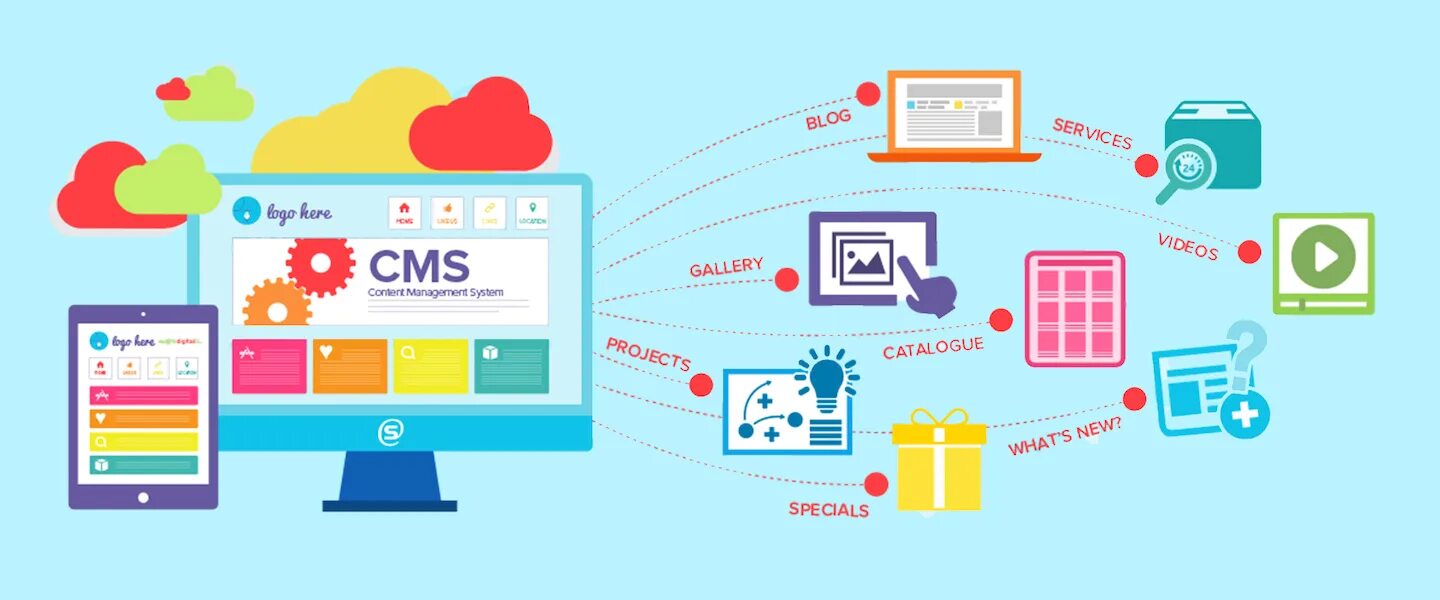 Что такое cms. Cms система управления контентом. системы управления контентом (сайтом). cms система управления сайтом. управление контентом сайтов cms.