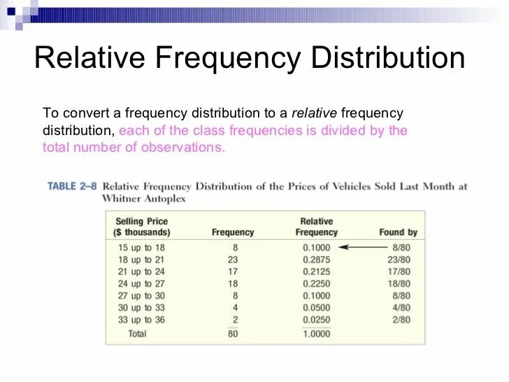 People frequency. Relative frequency distribution. relative frequency. relative frequency formula. frequency tables в statistica.