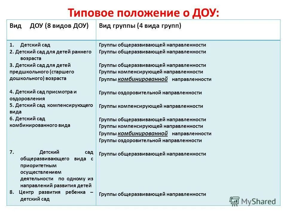 Направленность группы оздоровительная. Виды групп виды ДОУ. Виды направленности групп в ДОУ. Группы компенсирующей и комбинированной направленности. Направленность дошкольной группы.