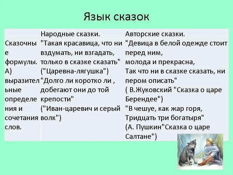 Сравнение народной и литературной сказки сходство. Сравнение народных и авторских сказок. Сходства и различия народных и авторских сказок. Литературная сказка и народная сказка сходство и различие. Сходство и отличия народной сказки от литературной.