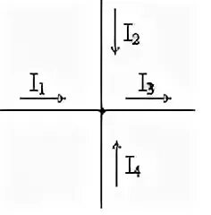 I i1 i2 i3